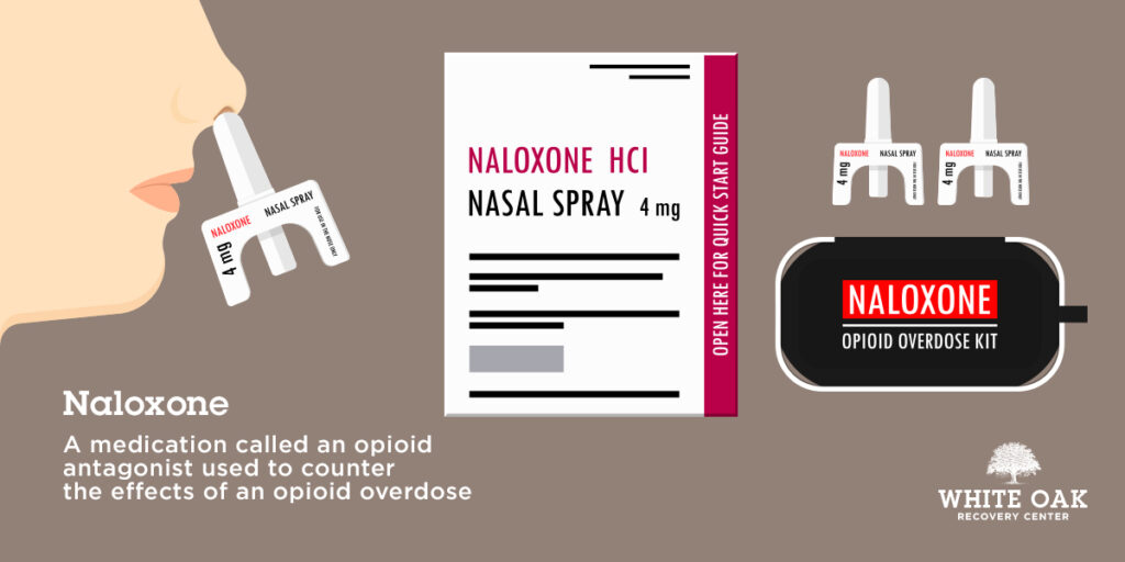 can narcan reverse any overdose